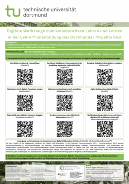 Anhang zum Projektposter mit QR-Codes zu weiteren Infos zu den einzelnen Teilprojekten.